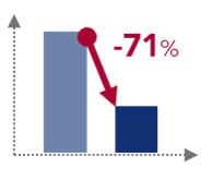 billing-on-hold-benefits